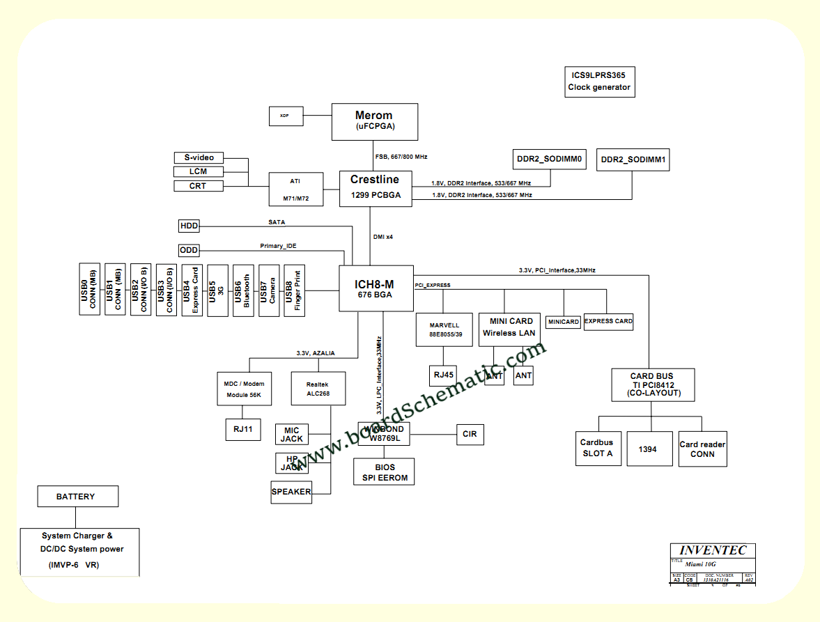 Toshiba Satellite M211 M215 Board Block Diagram